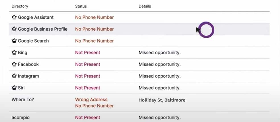 using semrush auditing tool to optimize local seo